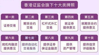 詳解香港證監(jiān)會(huì)十類(lèi)金融牌照（以投資咨詢(xún)?yōu)槔? />
</span>
<span id=