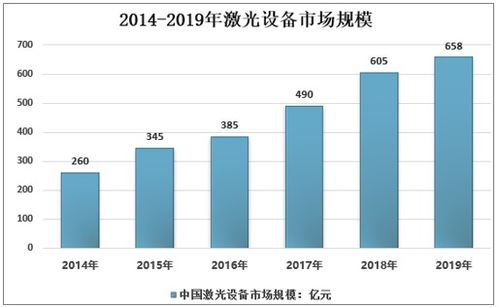 2021-2027年中國激光設備行業市場供需規模及投資戰略咨詢報告