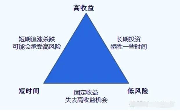 新手投資入門指南 從零開始的明智選擇與咨詢策略